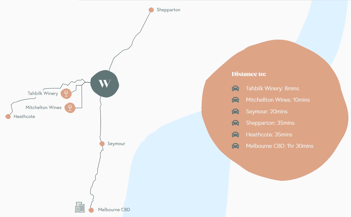 Woodlands Estate - Nagambie Location Map