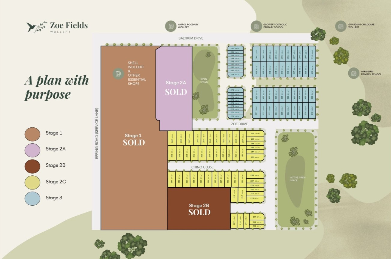 Zoe Fields Estate - Wollert Masterplan