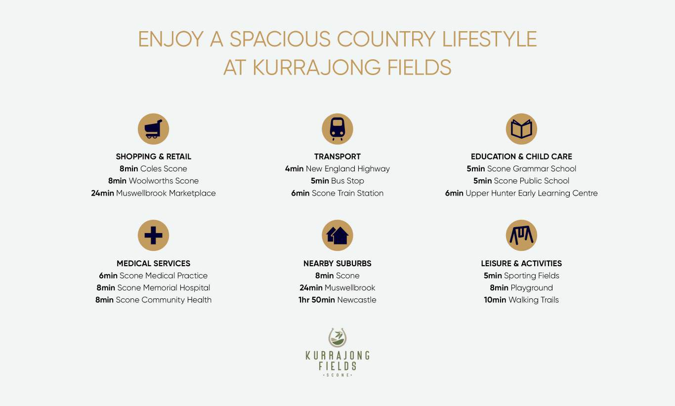 kurrajong_fields_selling_points_2732x1644px Other