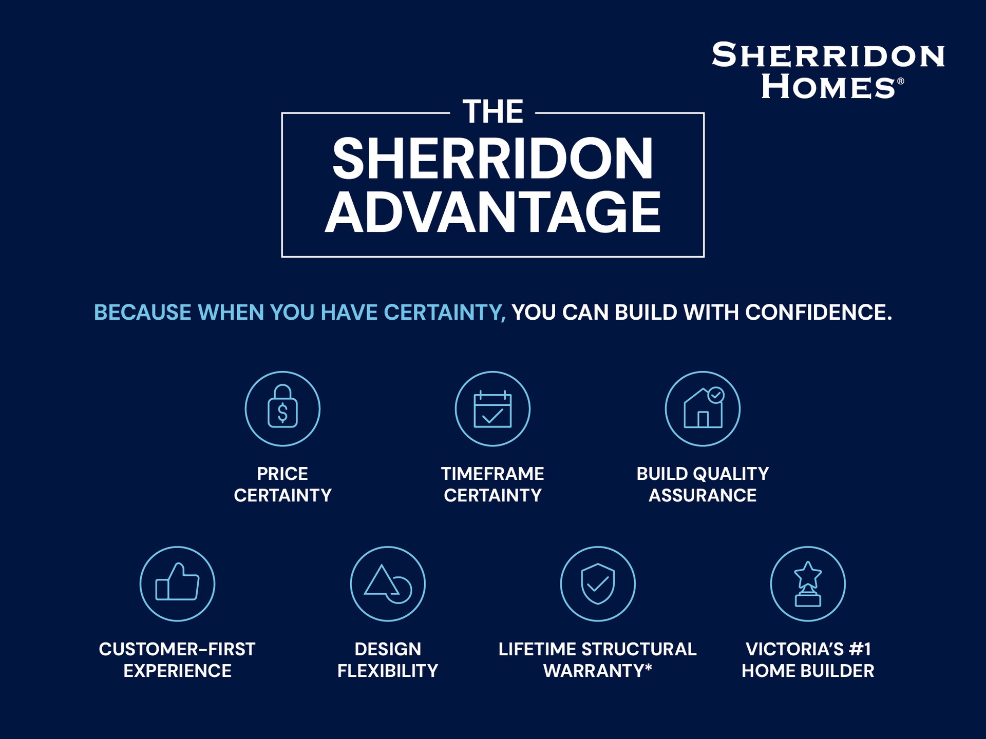 Lot 2140 Racecourse Rd by Sherridon Homes