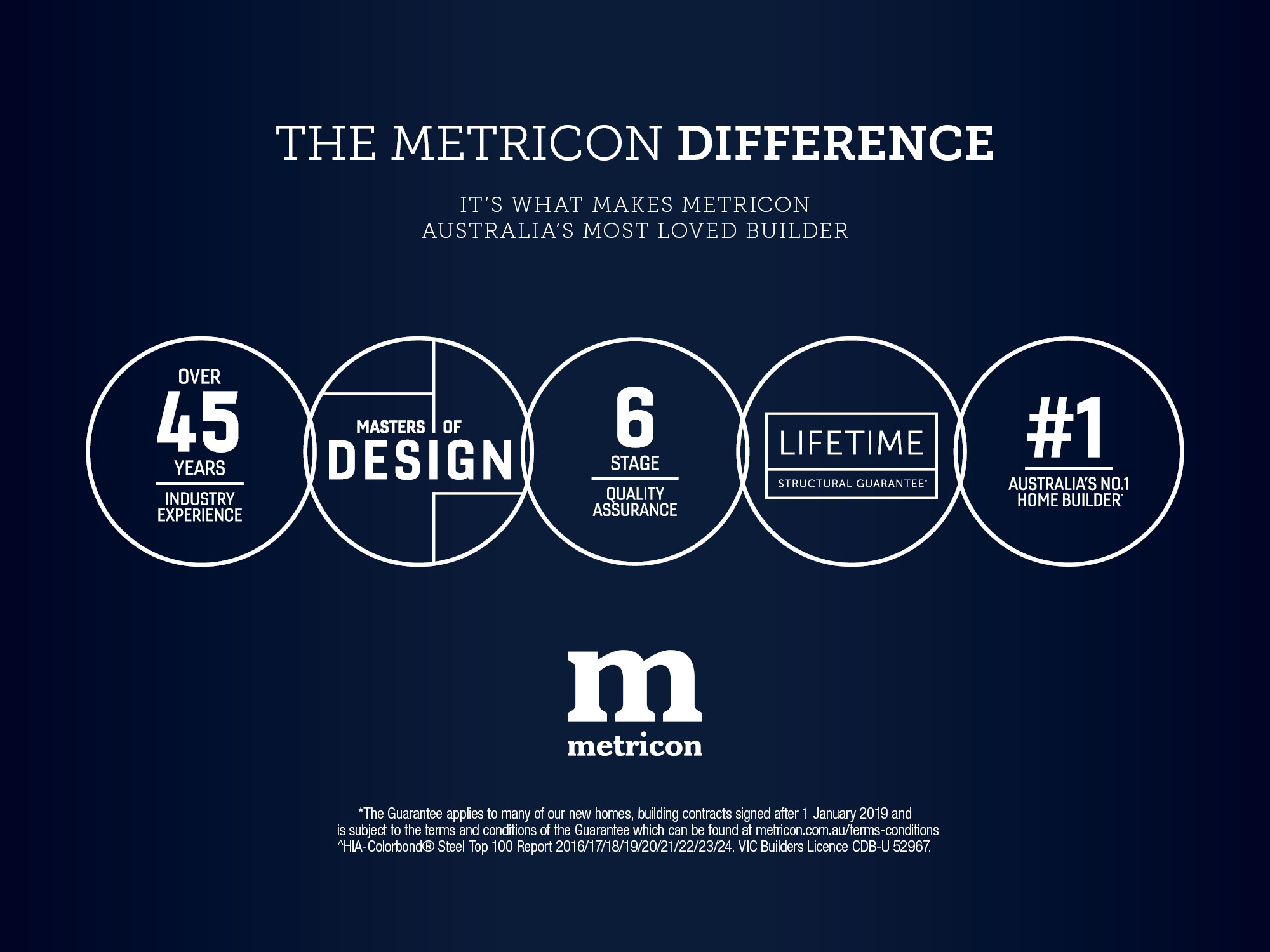 Lot 5 Honeyeater Way by Metricon Homes