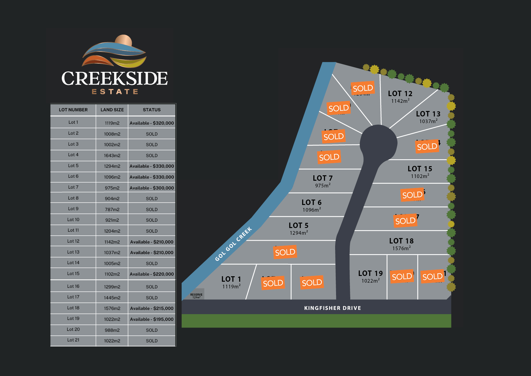 Creekside Estate - Gol Gol - Lot 1
