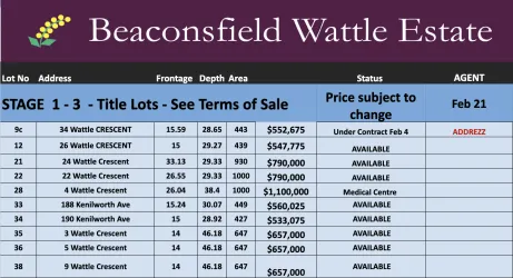 Wattle Estate - 1 Wattle Drive, Beaconsfield VIC 3807 - Beaconsfield