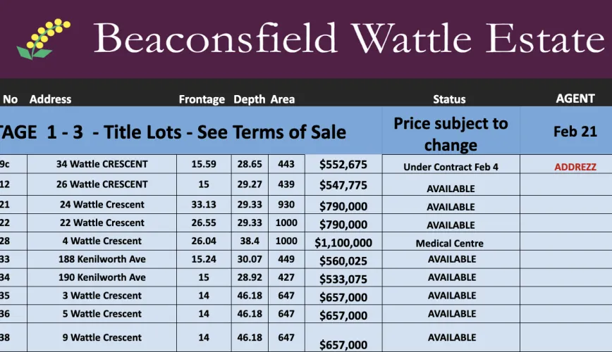 Wattle Estate - 1 Wattle Drive, Beaconsfield VIC 3807 - Beaconsfield