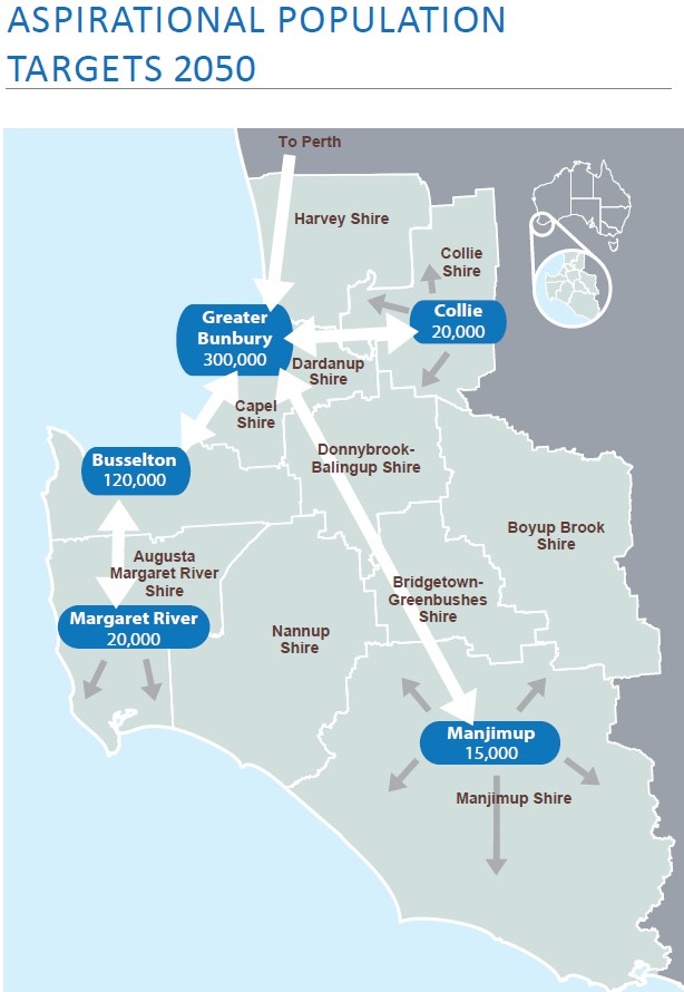 South West Region - Blueprint - Population 2050