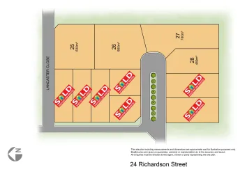 24 Richardson Street - Portland Master Plan