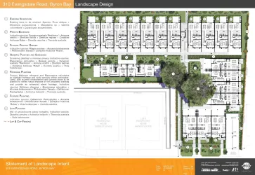 310 Ewingsdale Road - Byron Bay Masterplan