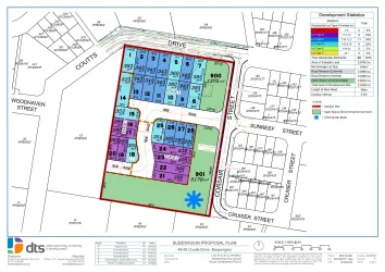 49-55 Coutts Drive - Burpengary Masterplan
