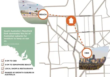 Angus Estate - Mansfield Park Location