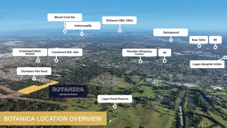 Botanica Estate - Logan Reserve Aerial