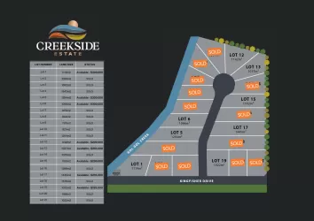 Creekside Estate - Gol Gol Other