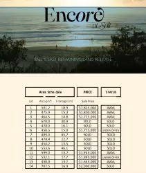 Encore at Salt - Kingscliff Masterplan