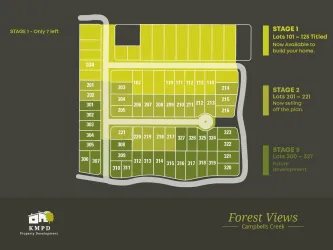 Forest Views Estate - Campbells Creek Masterplan