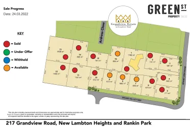 Grandview estate - Rankin Park Master Plan