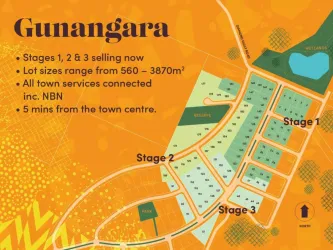 Gunangara Estate - Muckleford Masterplan
