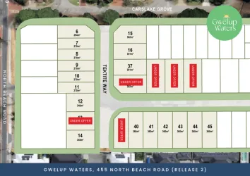 Gwelup Waters Estate - Gwelup Aerial