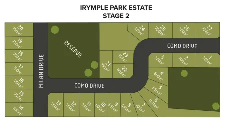 Irymple Park Estate - Irymple Masterplan