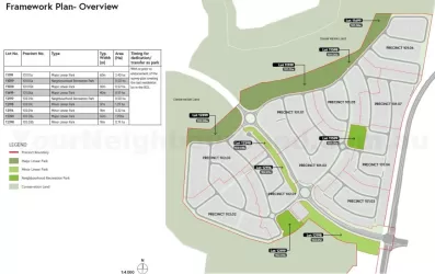Monarch Glen Estate - Monarch Glen Masterplan