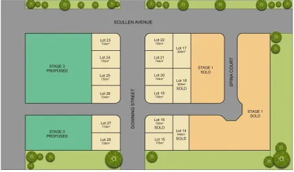 Mountain View Estate - Mighell Master Plan
