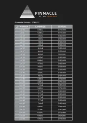 Pinnacle Estate - Mildura