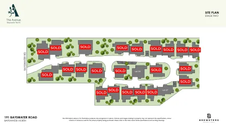 The Avenue Estate - Bayswater North 