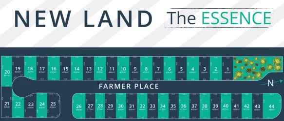 The Essence Estate - Park Ridge Master Plan