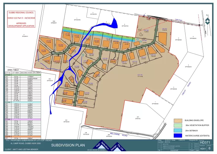 4L Camp Road, Dubbo  NSW 2830