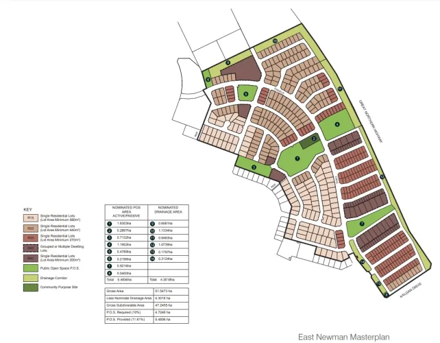 East Newman Estate - Newman