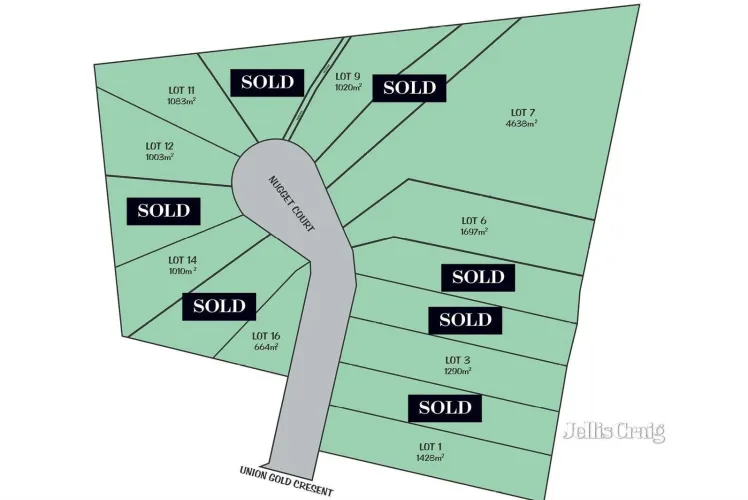 Eureka Estate - Diamond Creek