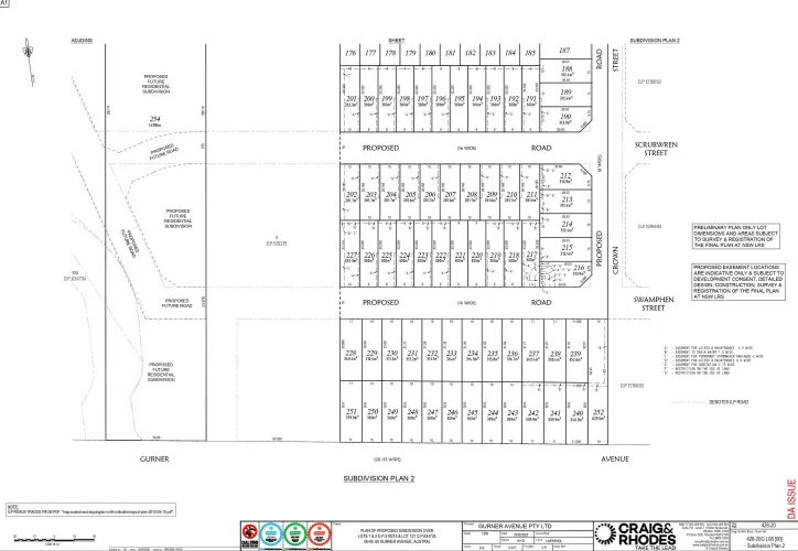 Gurner Avenue Estate - Austral