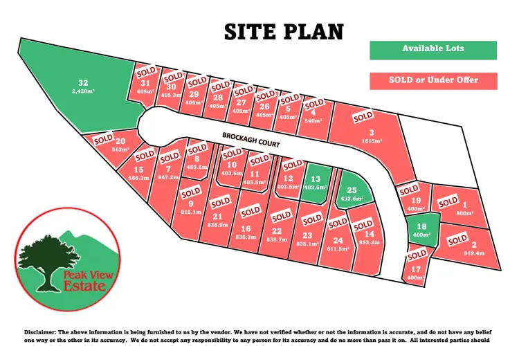 Peakview Estate - Townsend