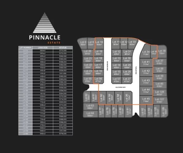 Pinnacle Estate - Mildura