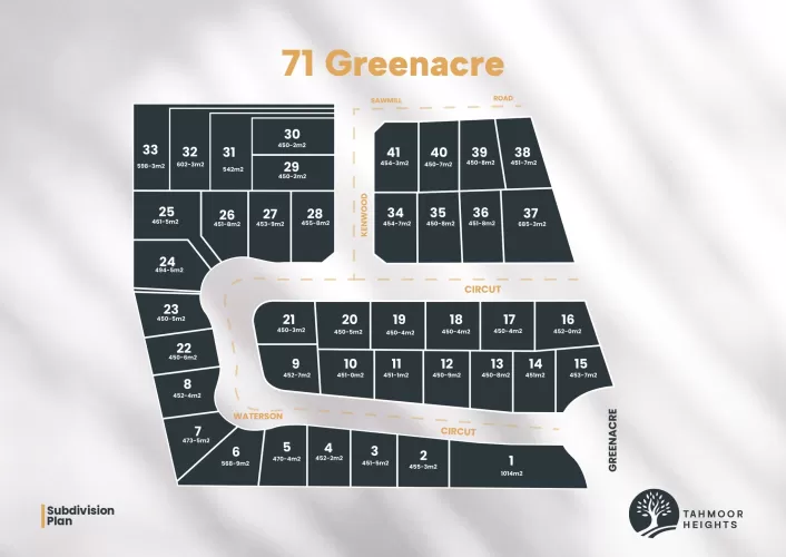 Tahmoor Heights Estate - Tahmoor