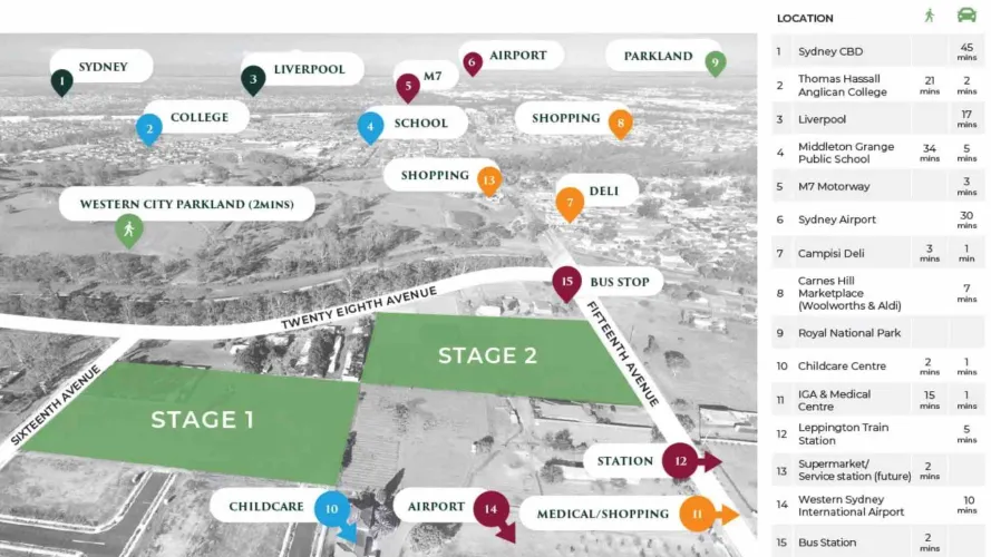 Waratah Estate - Austral