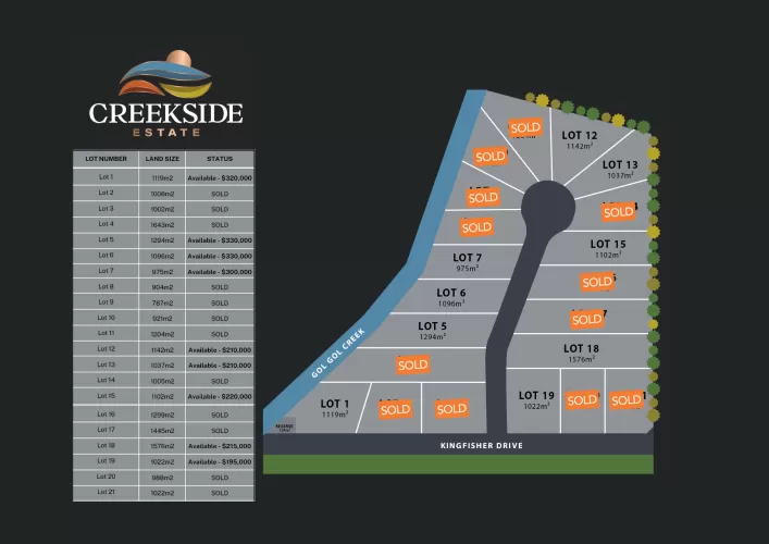Creekside Estate - Gol Gol - Lot 6