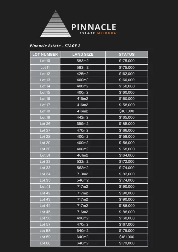 Pinnacle Estate - Mildura - Lot 10