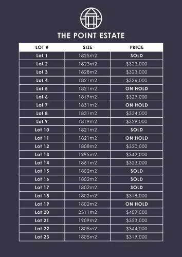 The Point Estate - Nichols Point - Lot 2